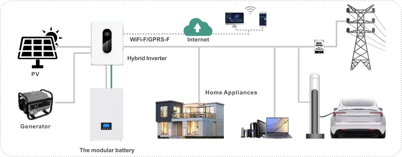 Diagrama: paneles solares, inversor híbrido, batería y consumo del hogar